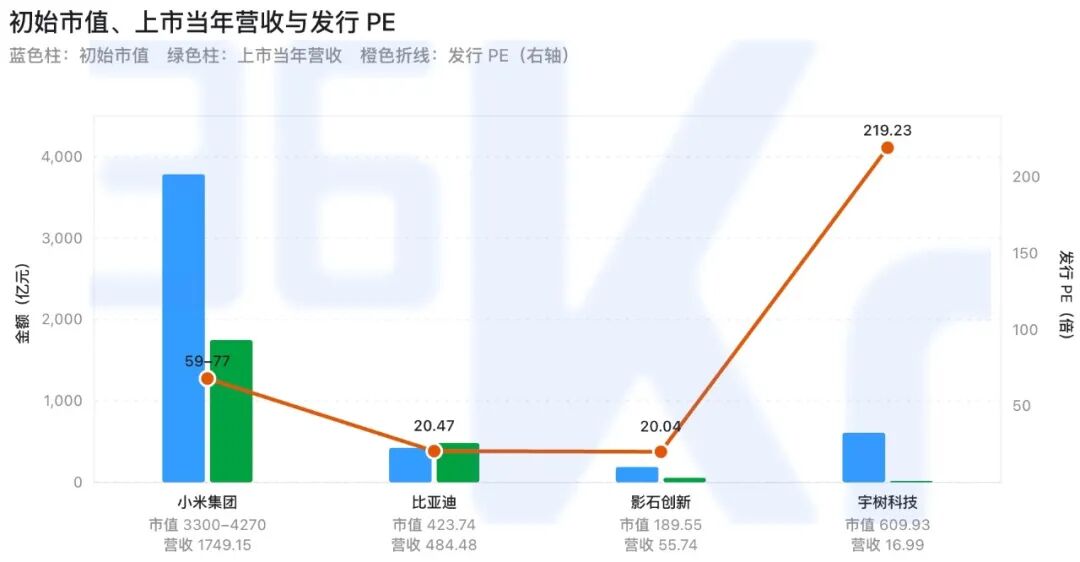 千亿IPO：山顶上的宇树 ｜ 深氪图4