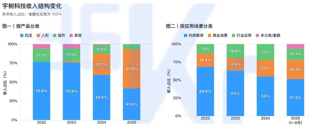 千亿IPO：山顶上的宇树 ｜ 深氪图17
