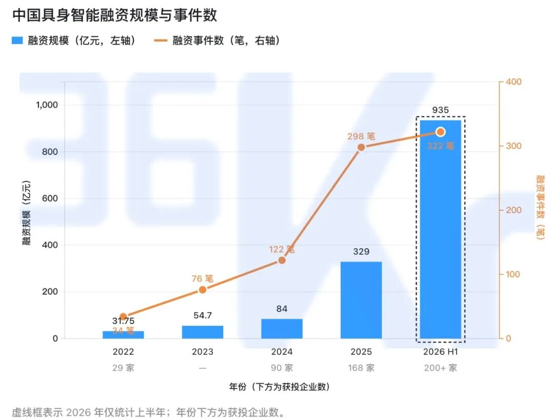 千亿IPO：山顶上的宇树 ｜ 深氪图19