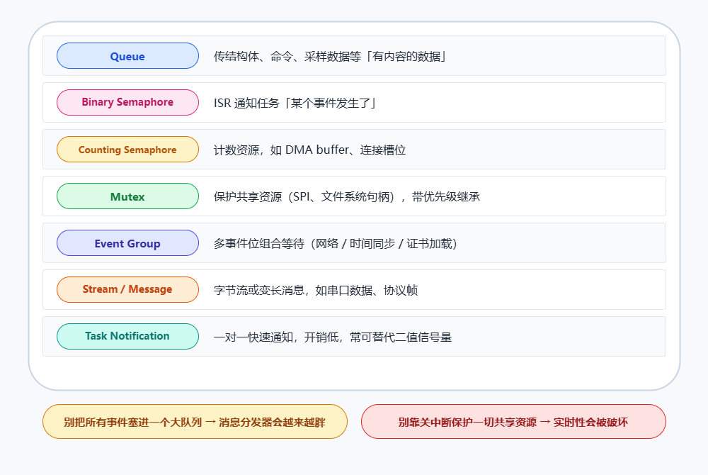 FreeRTOS 和 Zephyr 选型对比图7