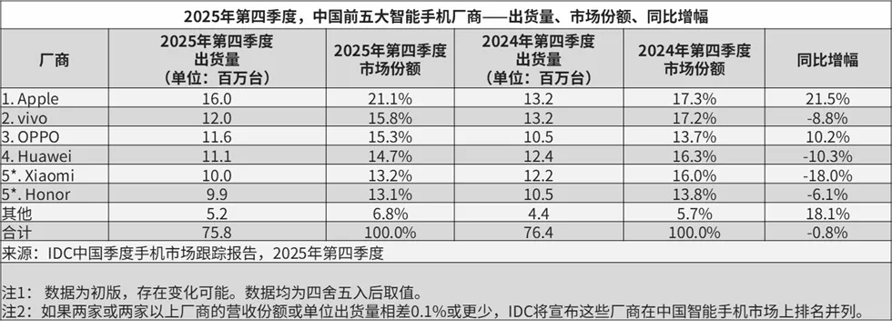三星手机还没退出中国,门店先扛不住了图22