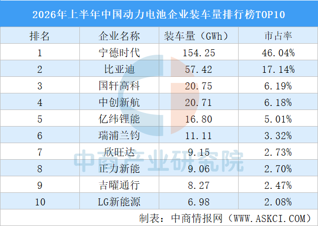 2026年中国动力电池产业链图谱及投资布局分析图25