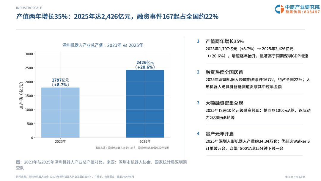 2026年深圳机器人企业画像研究报告图6