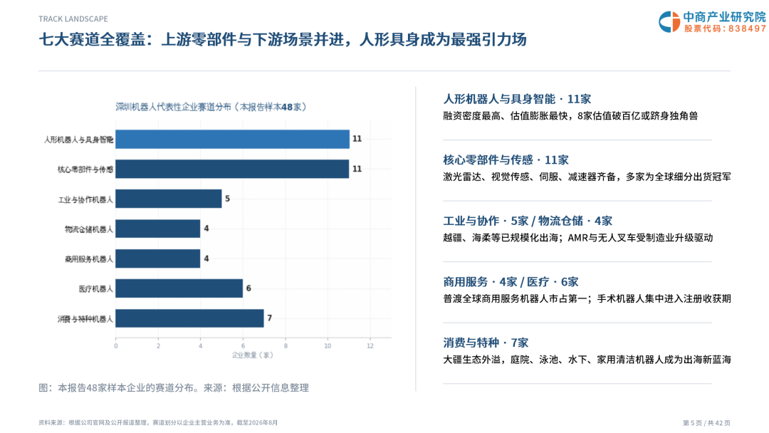 2026年深圳机器人企业画像研究报告图7