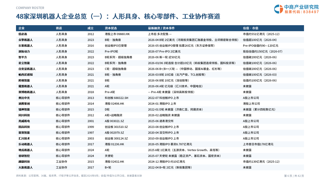 2026年深圳机器人企业画像研究报告图8