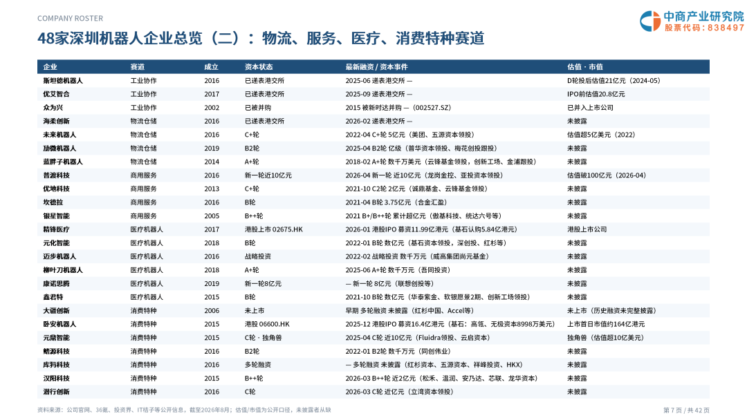2026年深圳机器人企业画像研究报告图9