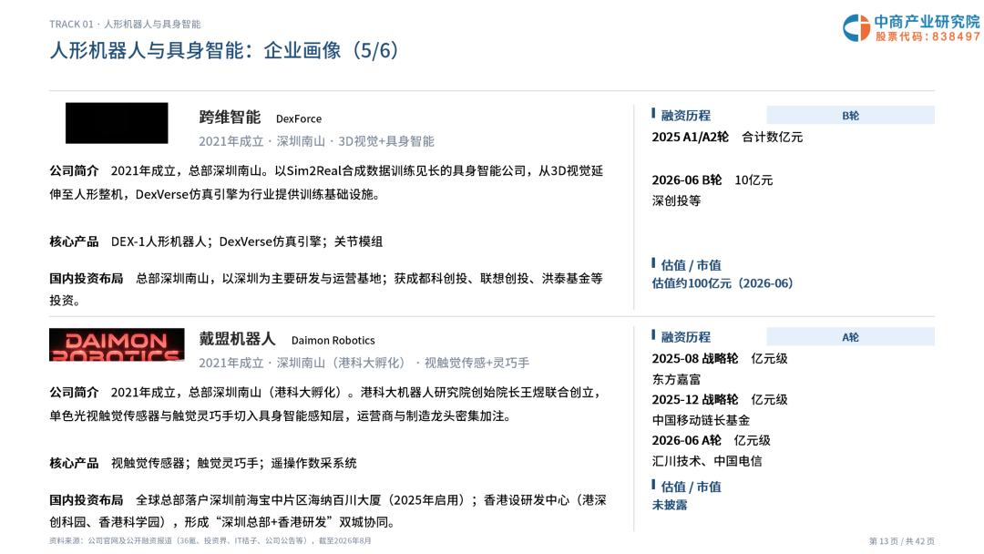 2026年深圳机器人企业画像研究报告图15