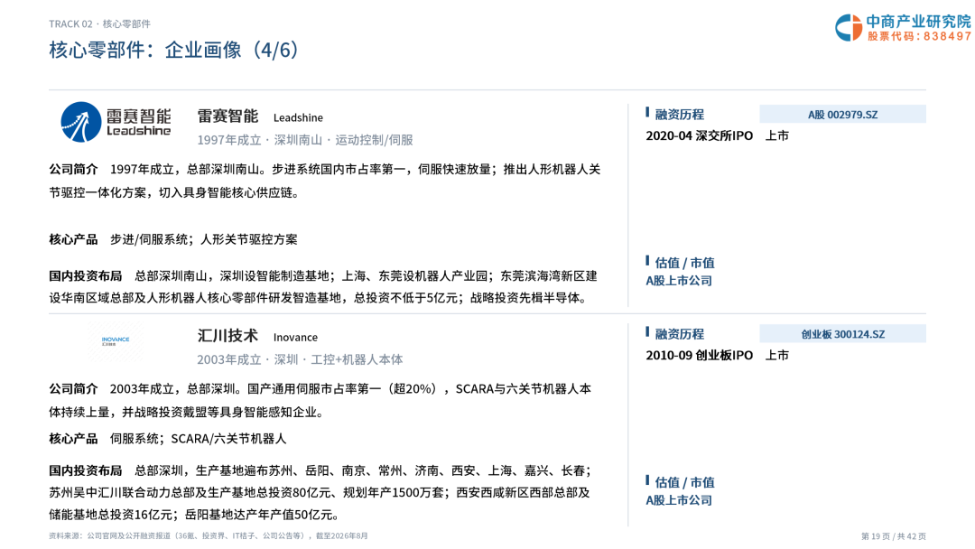 2026年深圳机器人企业画像研究报告图21