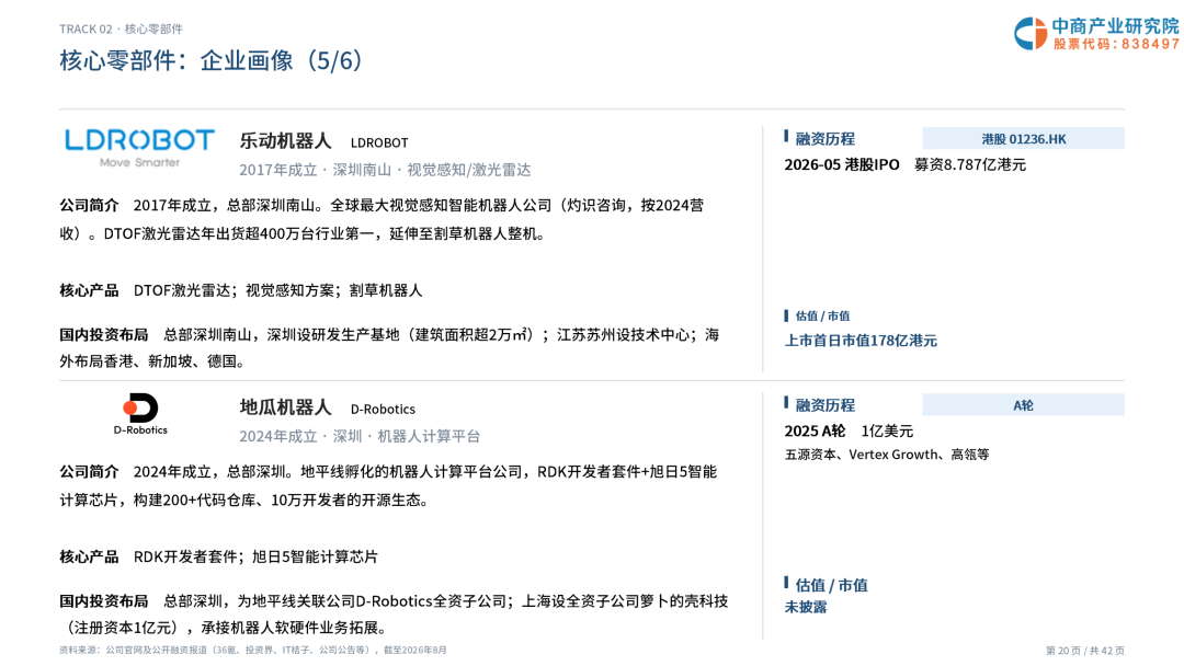 2026年深圳机器人企业画像研究报告图22