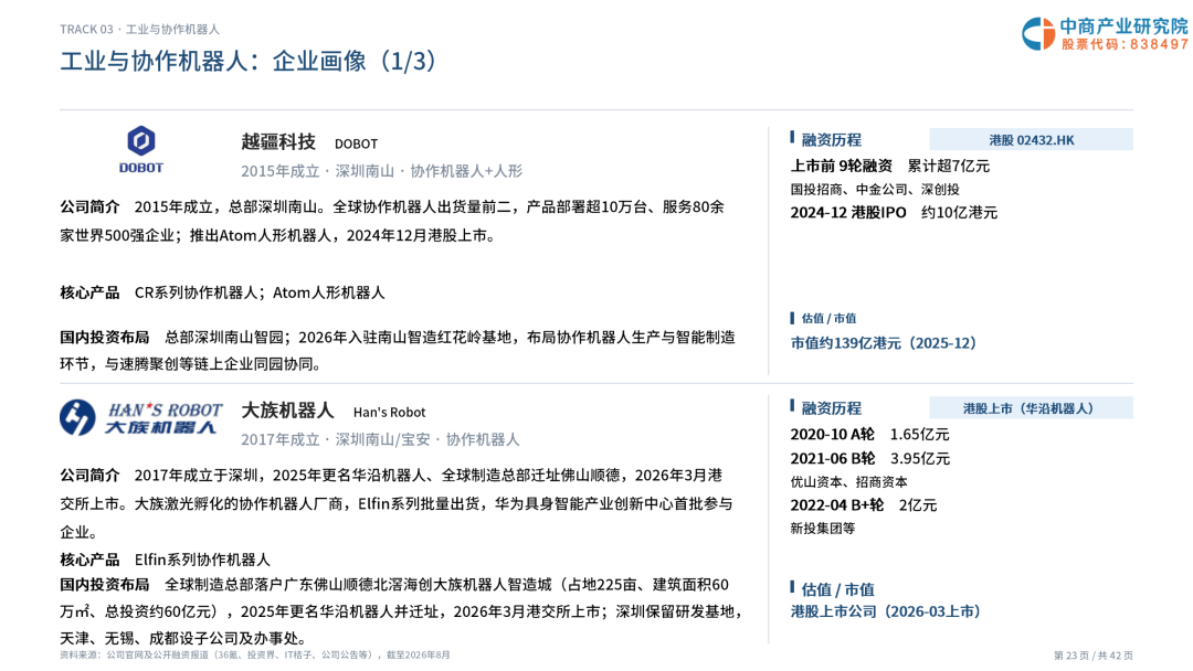 2026年深圳机器人企业画像研究报告图25