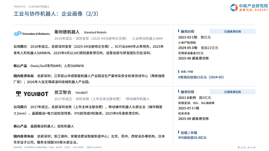 2026年深圳机器人企业画像研究报告图27