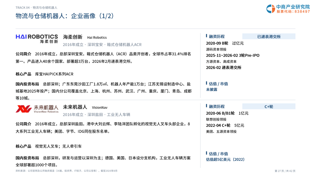 2026年深圳机器人企业画像研究报告图29