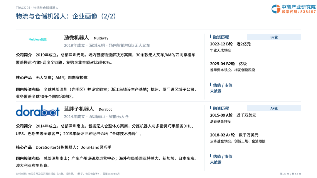 2026年深圳机器人企业画像研究报告图30