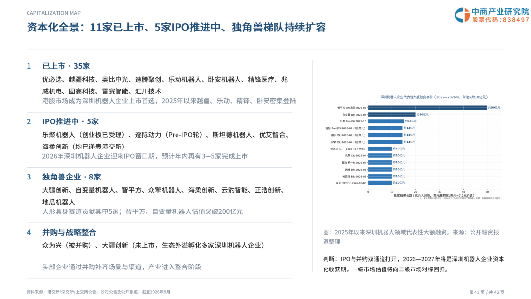 2026年深圳机器人企业画像研究报告图43