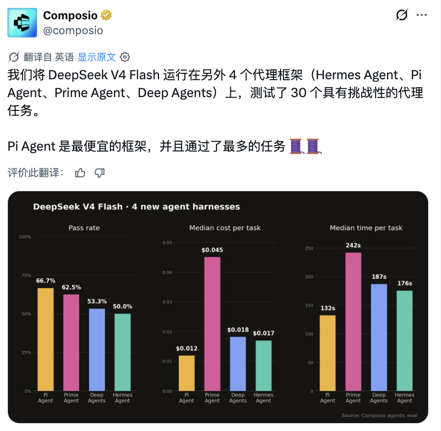 缓存命中率99.93%！DeepSeek最适合的Harness来了，GitHub狂揽8.6万Star图3