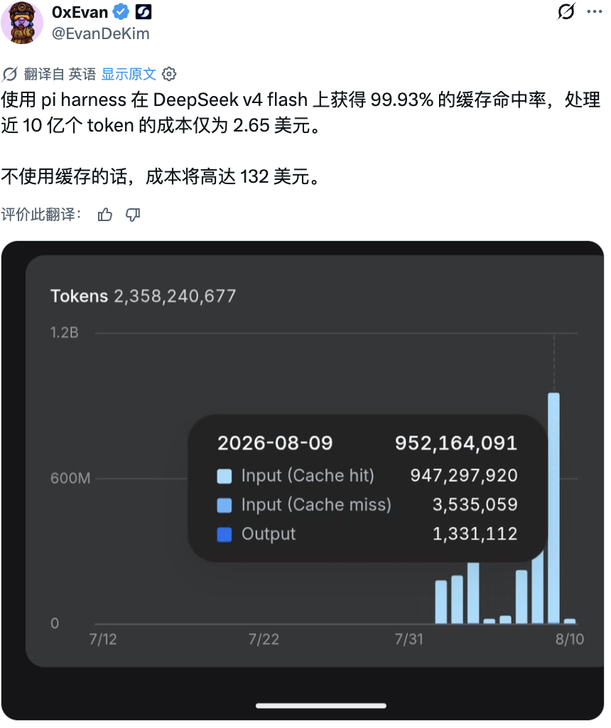缓存命中率99.93%！DeepSeek最适合的Harness来了，GitHub狂揽8.6万Star图8