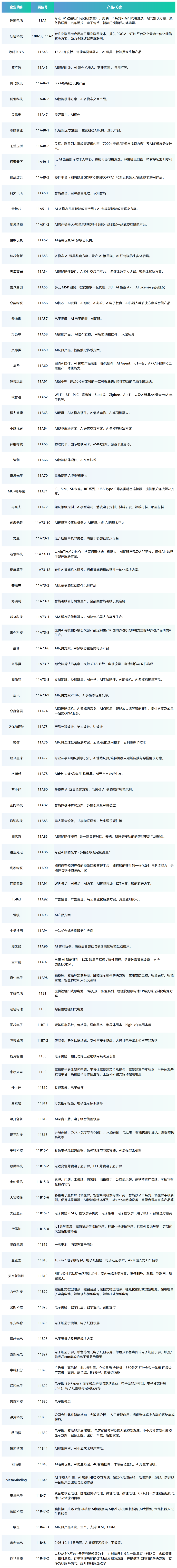 观展必备!AGIC x IOTE 2026 深圳物联网展,展商名录汇总!图16