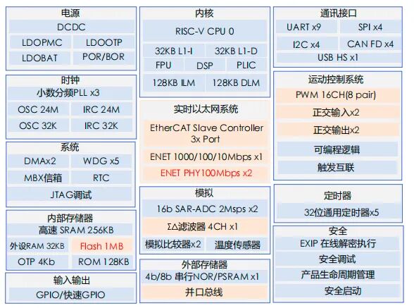 ECAN-Lite正式上市:让工业通信更简单,让设备互联更高效图4