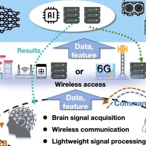 上海科技大学提出“脑联网”(IoB)：构建基于6G的下一代脑机接口网络架构