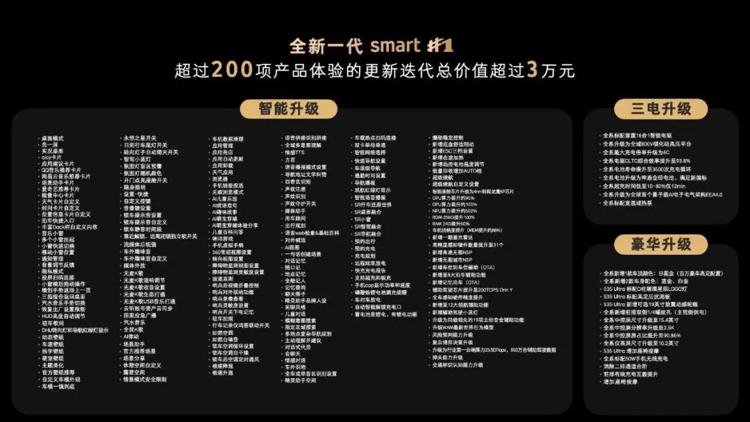 限时14.99万起，全新一代smart精灵1号，全系800V超两百项焕新图4