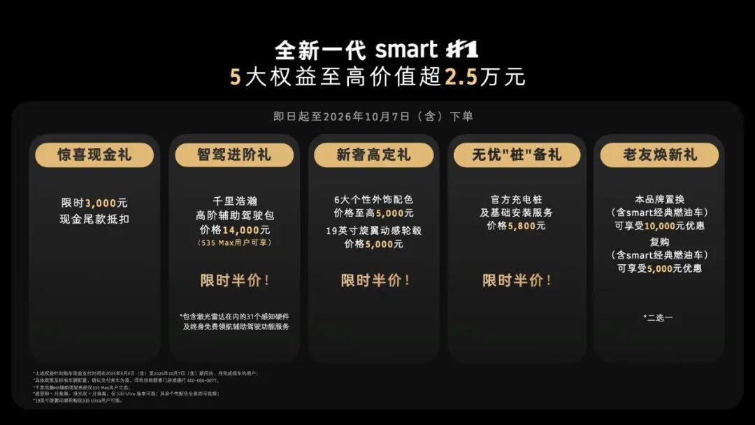 限时14.99万起，全新一代smart精灵1号，全系800V超两百项焕新图24