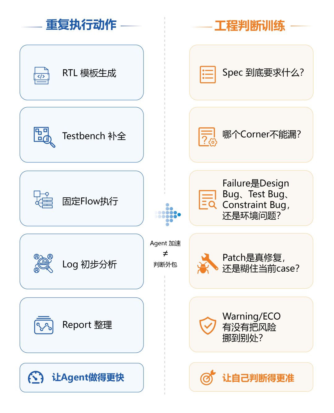 IC Agent 会写会跑会改,工程师还怎么长本事?图2