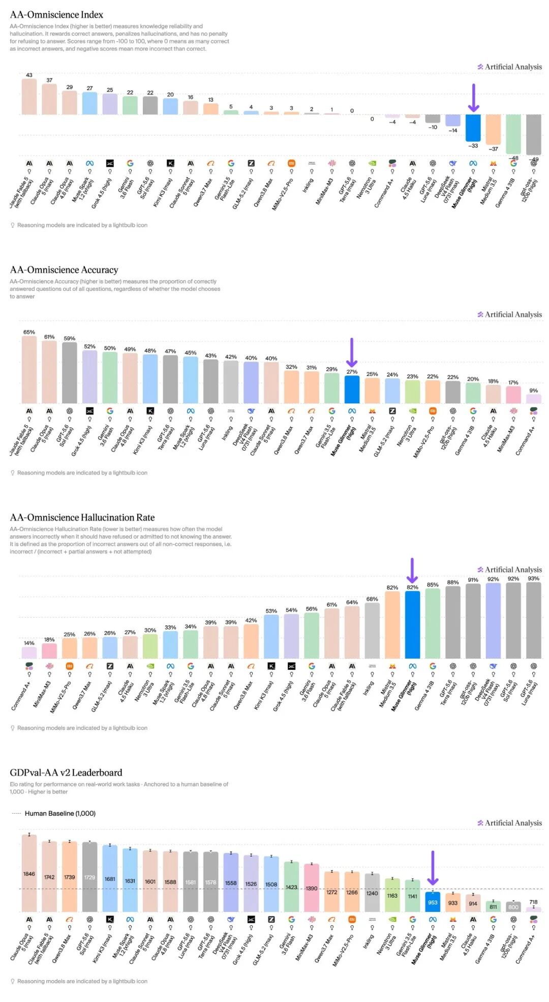 16个月后Meta杀回开源，小扎力挺蒸馏图10