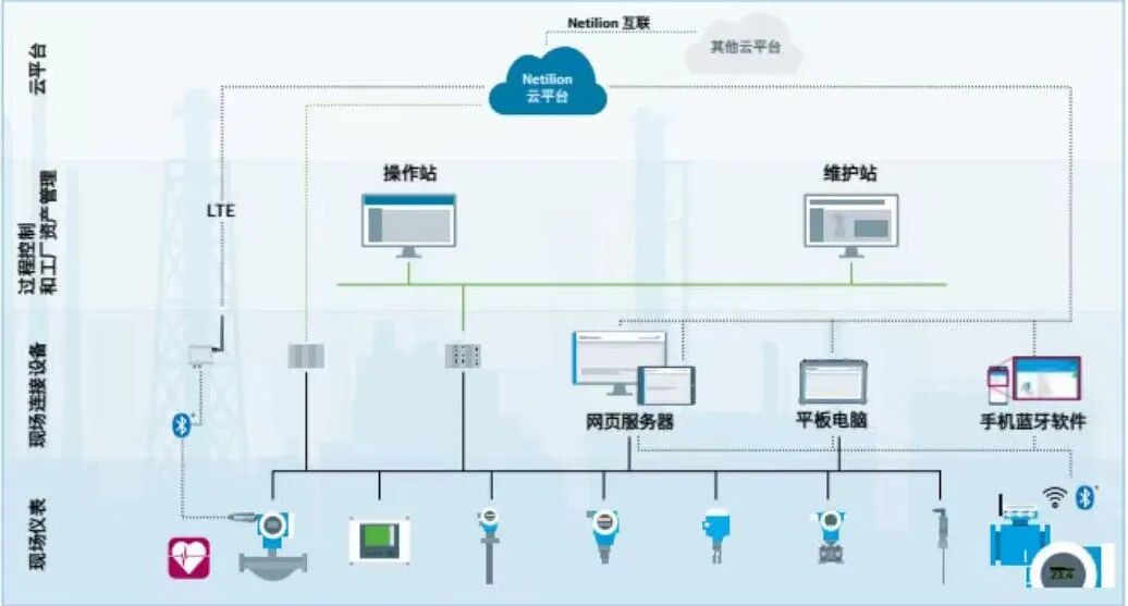【多国展邀请】APL赋能未来过程工业 | 恩德斯豪斯邀您相约合肥多国仪器仪表展图8