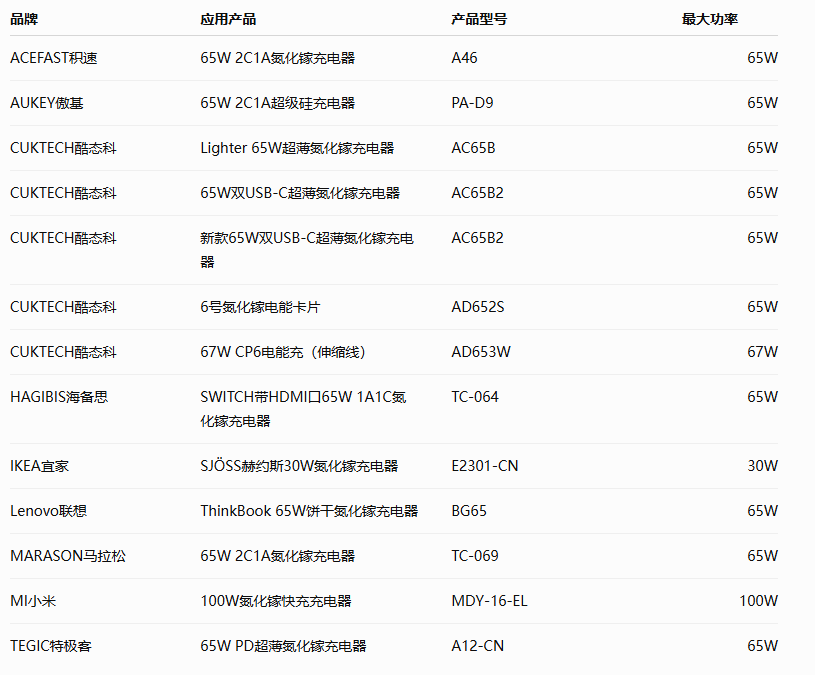 覆盖30W-100W，必易微KP2202批量进入快充市场图3