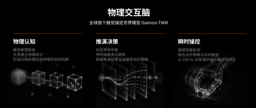 两个月连融两轮，蚂蚁集团押注戴盟机器人“触觉智能”图3