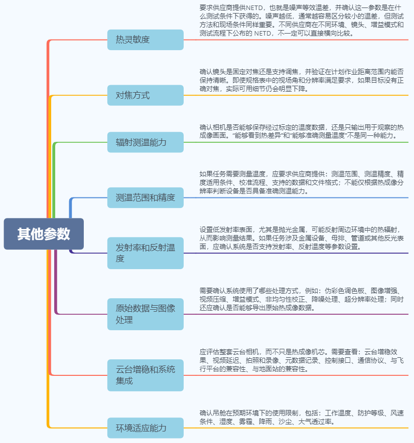 风起青萍末！西平“7·30”命案落幕，原来无人机热成像还有这么多讲究图6