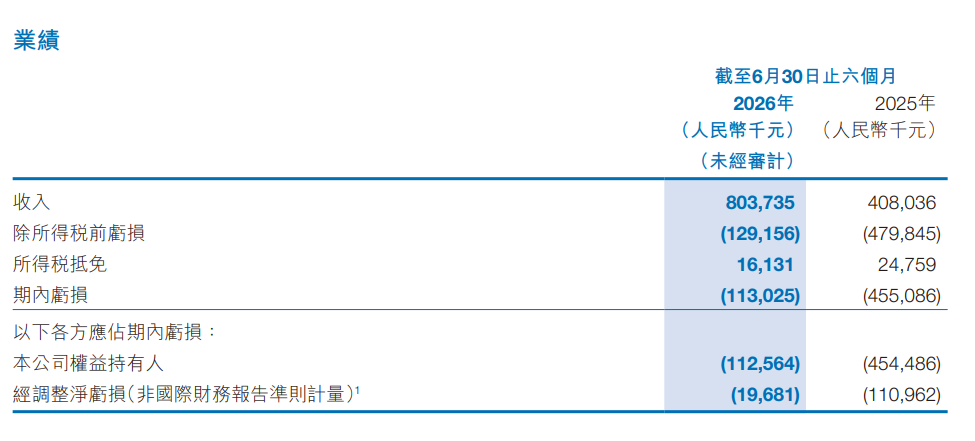 从无人矿卡到“重载具身智能”,希迪智驾的跨越有多难?图3
