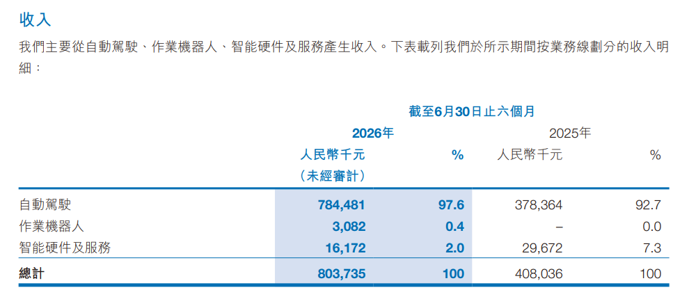 从无人矿卡到“重载具身智能”,希迪智驾的跨越有多难?图4