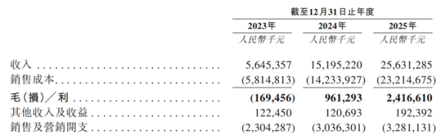 与华为合作不是必要项？阿维塔回应了图2