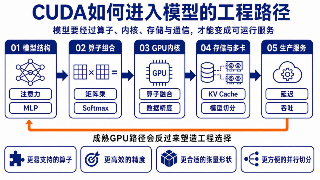 AMD为什么押注一个违背半导体周期的AI芯片方向？图3