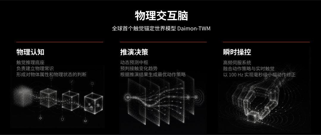 蚂蚁首次投向机器人“指尖”！数亿元押注，全球首个物理交互脑发布图8