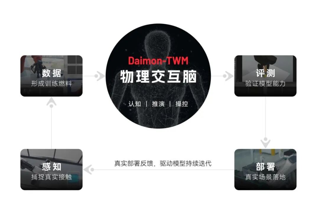 蚂蚁首次投向机器人“指尖”！数亿元押注，全球首个物理交互脑发布图9