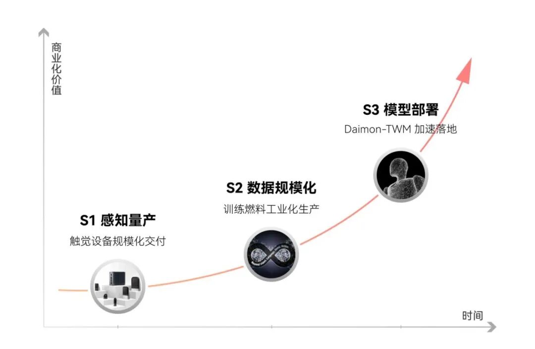 蚂蚁首次投向机器人“指尖”！数亿元押注，全球首个物理交互脑发布图10