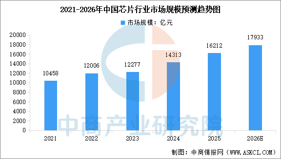 2026年中国无人经济产业链图谱及投资布局分析图10