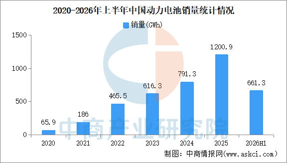 2026年中国无人经济产业链图谱及投资布局分析图12