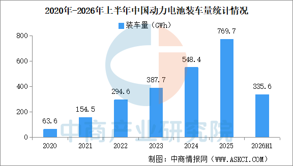 2026年中国无人经济产业链图谱及投资布局分析图13