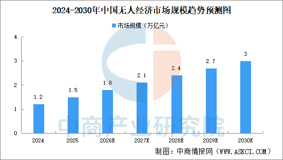 2026年中国无人经济产业链图谱及投资布局分析图21