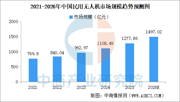 2026年中国无人经济产业链图谱及投资布局分析图26