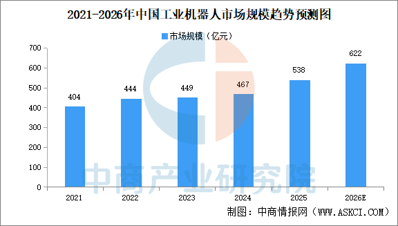 2026年中国无人经济产业链图谱及投资布局分析图29