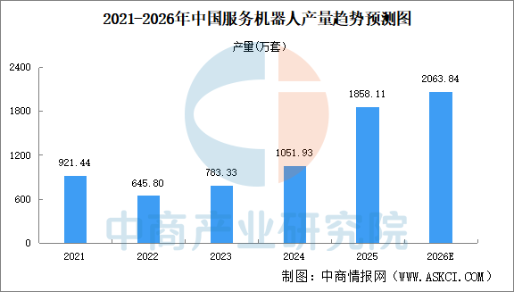 2026年中国无人经济产业链图谱及投资布局分析图30