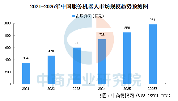 2026年中国无人经济产业链图谱及投资布局分析图31