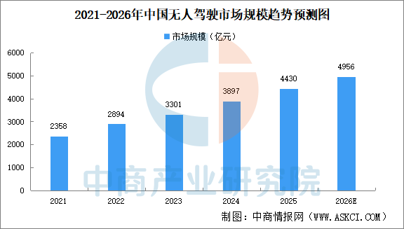 2026年中国无人经济产业链图谱及投资布局分析图38