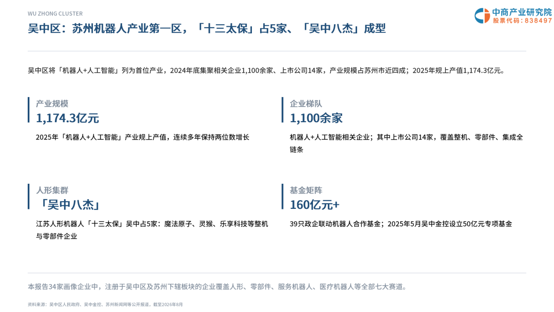 2026年苏州机器人企业画像研究报告图6