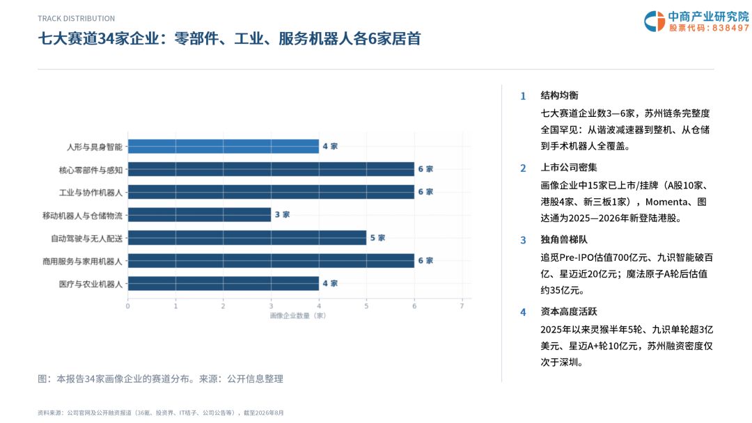 2026年苏州机器人企业画像研究报告图7
