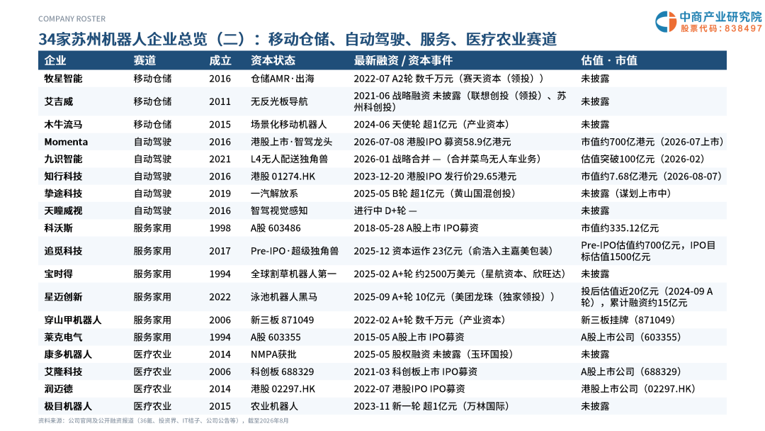 2026年苏州机器人企业画像研究报告图9